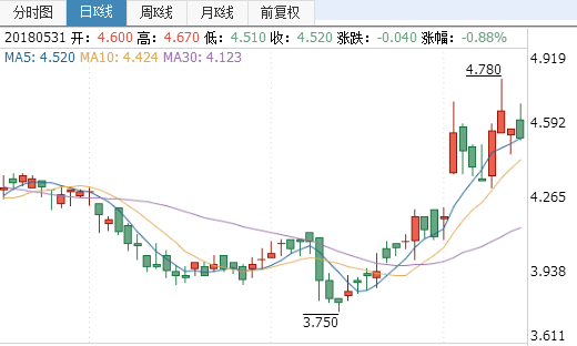 中海發展股票公司怎么樣