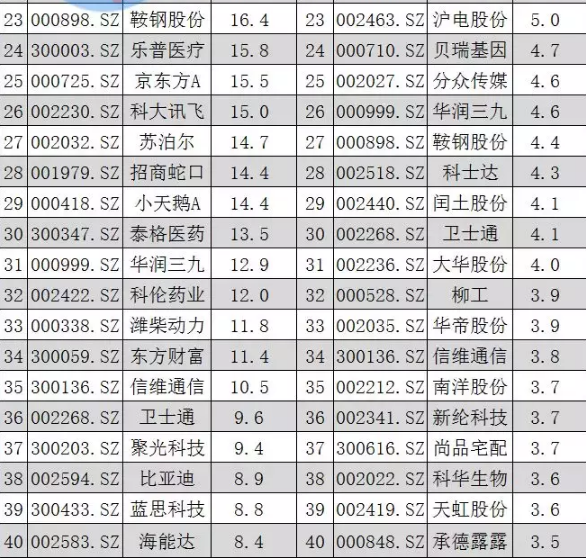 深股通
