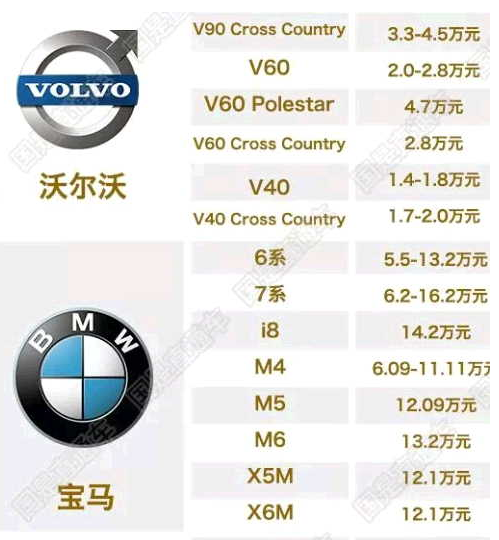 降價(jià)熱門車型該買誰?