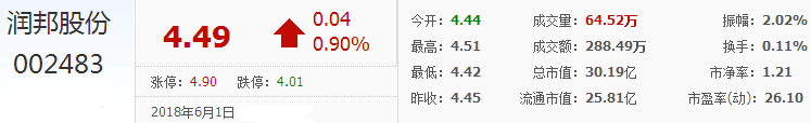 潤邦股份股票