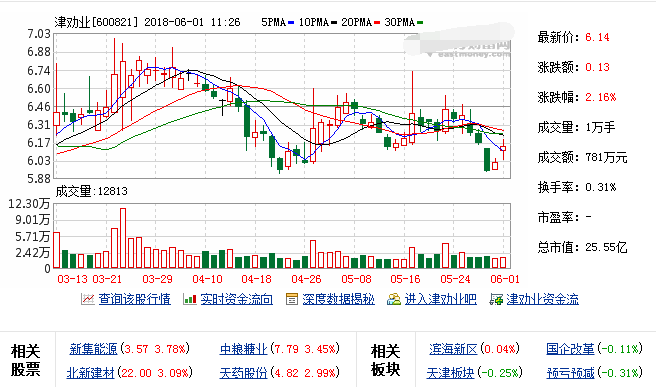 津勸業(yè)股票