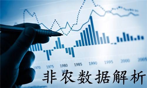 陳賓圣6.1黃金多空拉鋸看今朝，重點非農待指引！