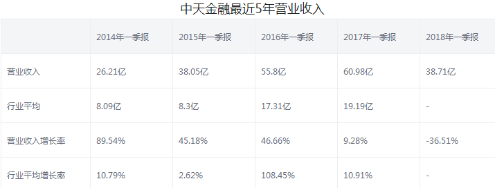 中天城投股票