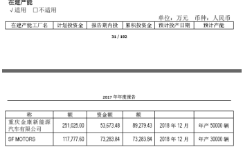 小康股份轉讓2子公司，將借金康資質落地國產
