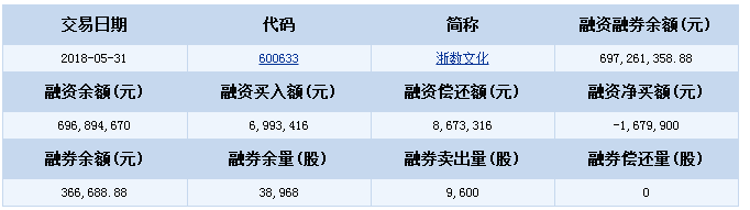 浙報傳媒股票