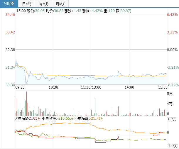 新開源股票消息：新開源股票行情分析！