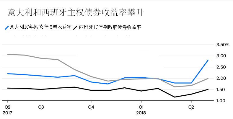 歐洲央行