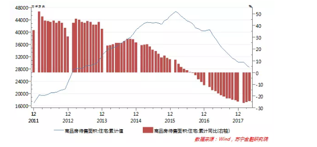 搖號購房的城市“房荒”到什么程度?