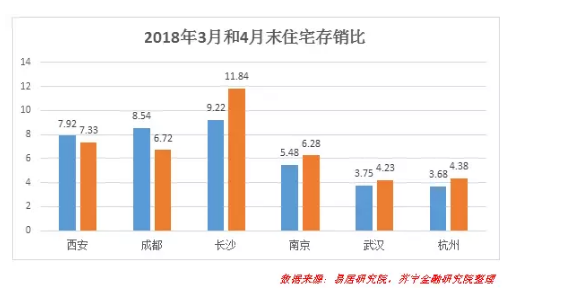 搖號購房的城市“房荒”到什么程度?