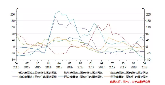 土地成交增加而住房供應(yīng)不足的原因是什么?