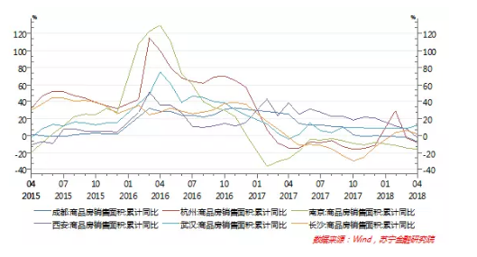 搖號購房的城市“房荒”到什么程度?