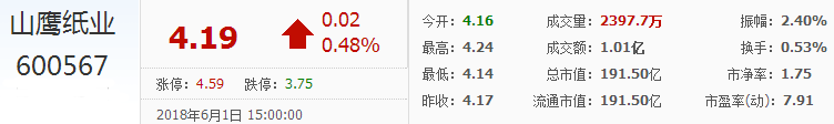山鷹紙業股票分析