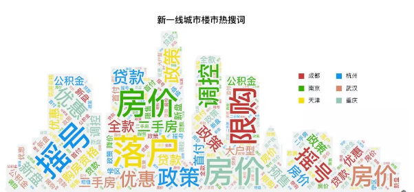 天津關注度直線飆升 城市熱搜詞各有不同