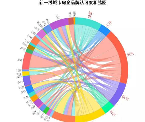 天津關注度直線飆升 城市熱搜詞各有不同