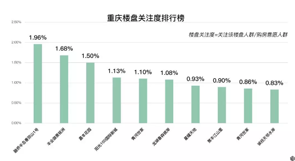 成都套總價暴漲36% 套均面積普遍下滑