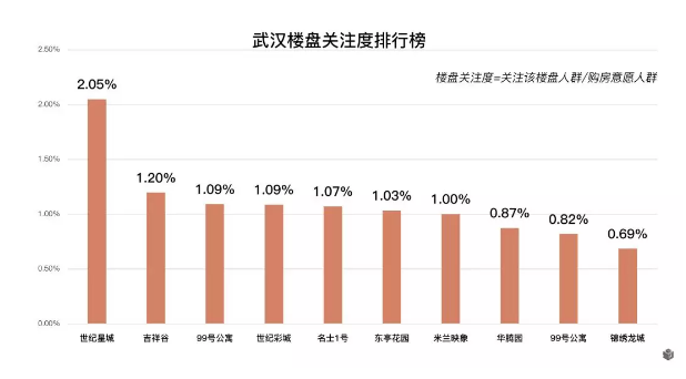 成都套總價暴漲36% 套均面積普遍下滑