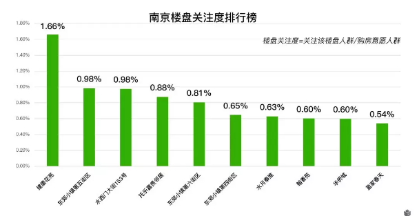 成都套總價暴漲36% 套均面積普遍下滑
