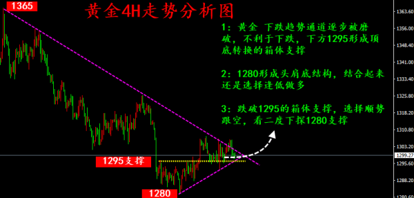 狙金大師：6.4黃金原油行情分析及操作策略！