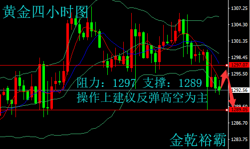 金乾裕霸：黃金震蕩格局不減，周一今日走勢分析及操作建議解析