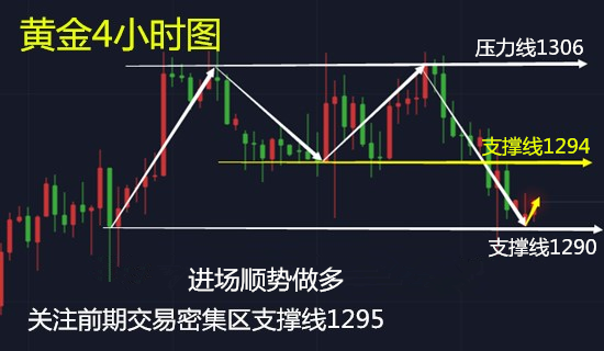 金皓盈：6.4美聯儲加息，黃金多空誰占勢？
