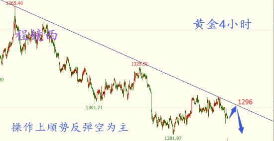 程鏡西：6.4本周黃金應(yīng)注意三大重點(diǎn)數(shù)據(jù)和技巧，走勢分析