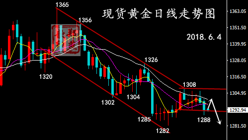 鄭燕歆：美聯儲加息在即 黃金面臨六月大考 日內走勢分析操作建議