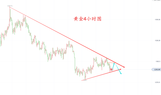 云霄圣金：黃金修正未必到位，日內先漲后跌