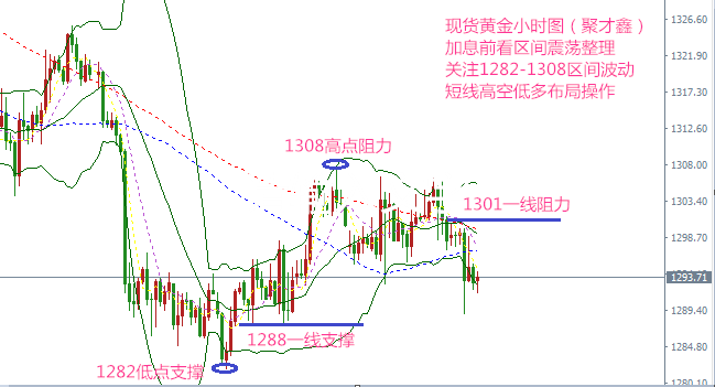 黃金任趨于大區間震蕩運行，原油開啟新一輪跌勢
