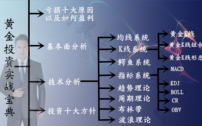 劉翼笙：6.4黃金操作建議。非農不給力黃金探底回升！短期下看1280