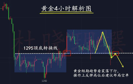杜曉玥：6.4黃金市場穩如泰山醞釀暴風雨？黃金操作建議