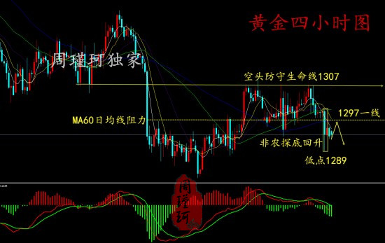 周瑾珂：6.4美聯儲加息四次，黃金將石沉大海?今日黃金分析