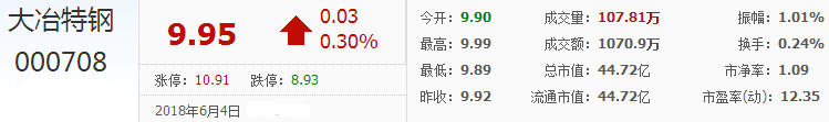 大冶特鋼股票