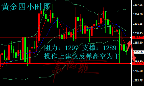 蘇隱顏：6.4黃金震蕩格局不減，加息該如何提前布局？