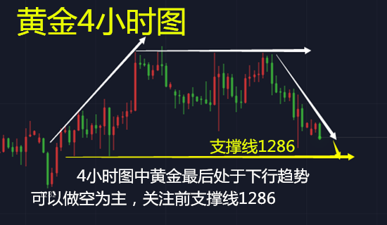 金皓盈：三方消息來臨，黃金多空會如何？