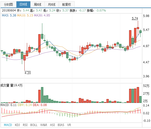 太龍藥業(yè)股票