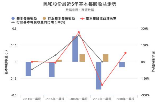 民和股份股票年報分析