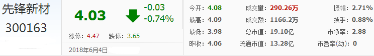 先鋒新材股票