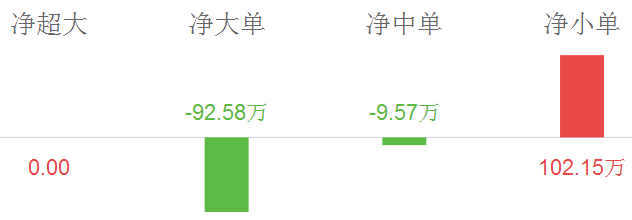 先鋒新材股票
