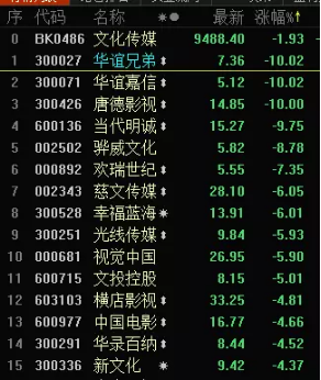 相關(guān)上市公司股票跌停
