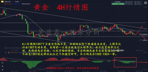 吳及鑫：6.5G7峰會(huì)黃金多單怎么解套黃金操作建議附行情分析