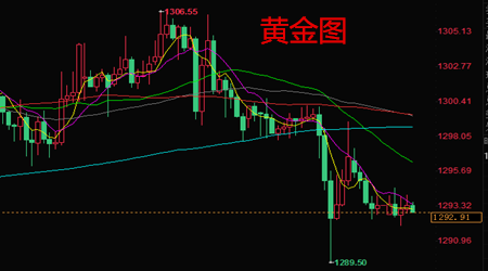 樂庸建：6.5黃金沖高難改弱勢依舊高空，原油跌跌不休反彈空