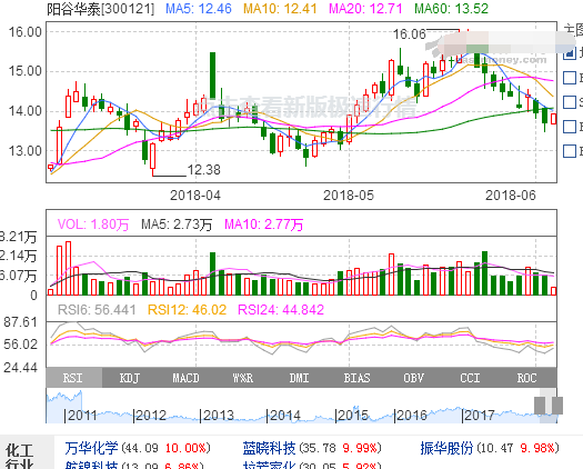 陽谷華泰股票