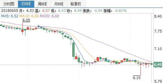 天康生物股票