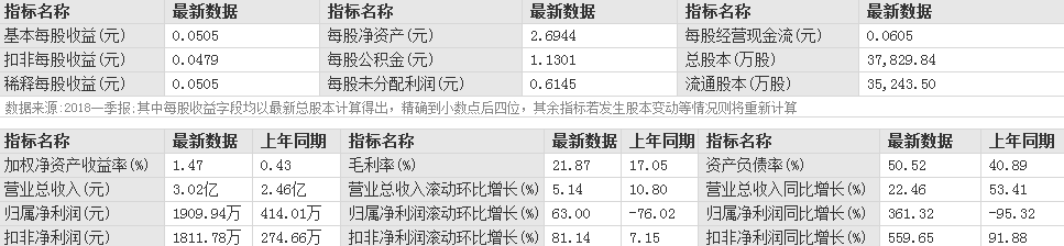 中京電子股票