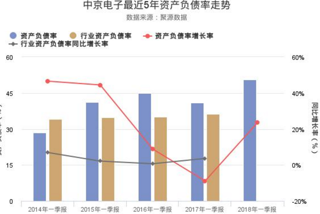 中京電子股票