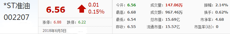 準油股份股票