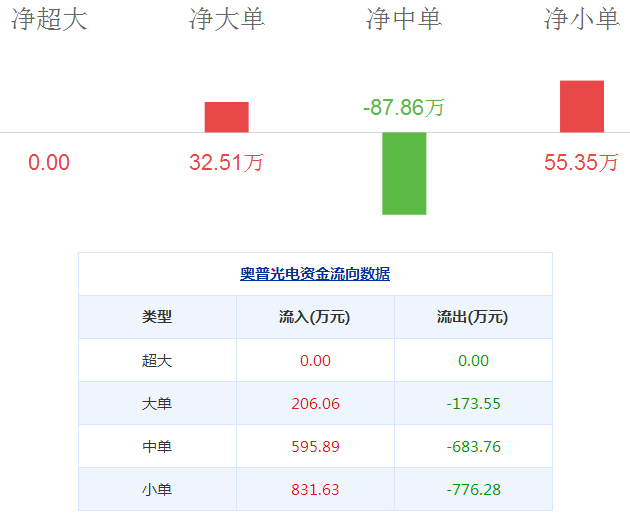 奧普光電股票