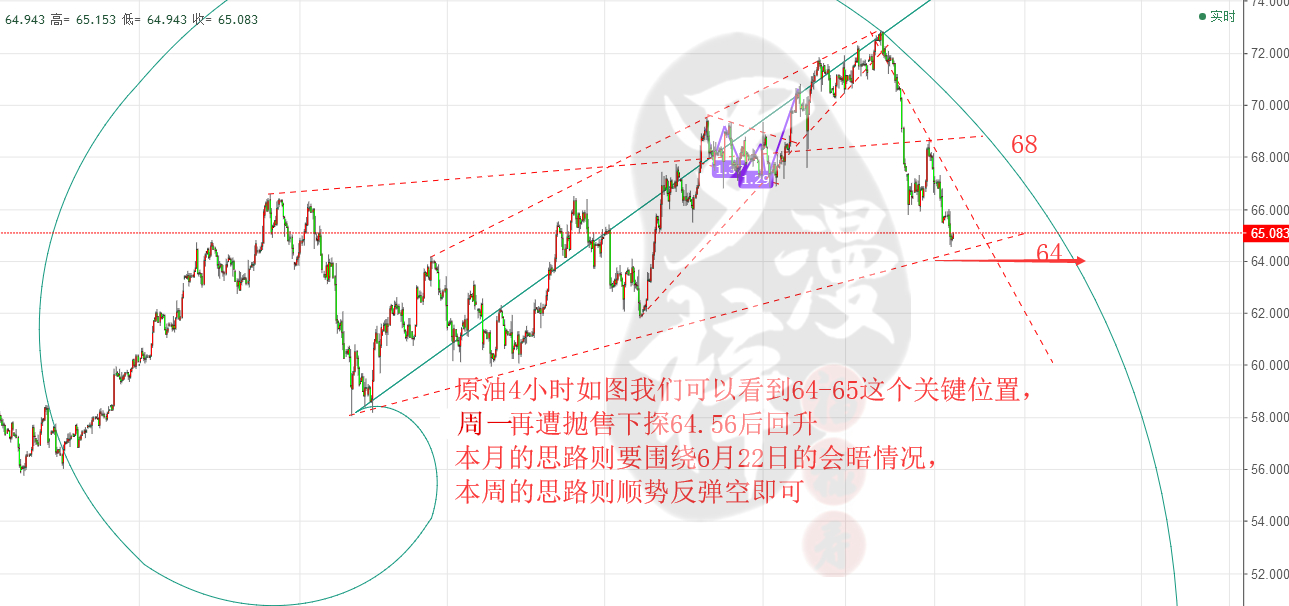 羅漫梓：6.6早評，黃金反彈見千三，原油迎來數據浪潮