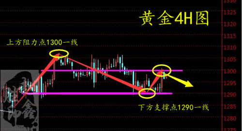 趙鑫勝：6-6早評！黃金隔夜暴漲是為何？附解套