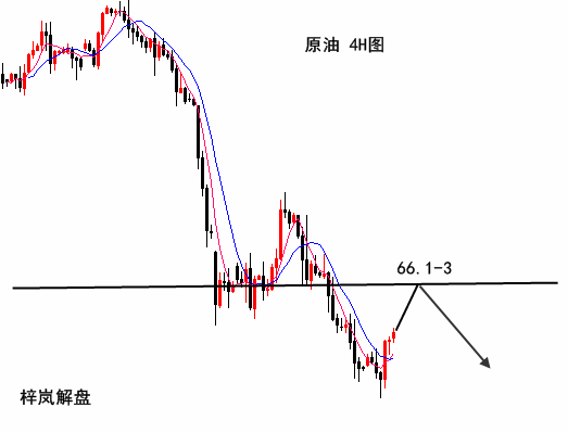 梓嵐解盤：黃金結構壓制有望再度下跌，日內高空為主！